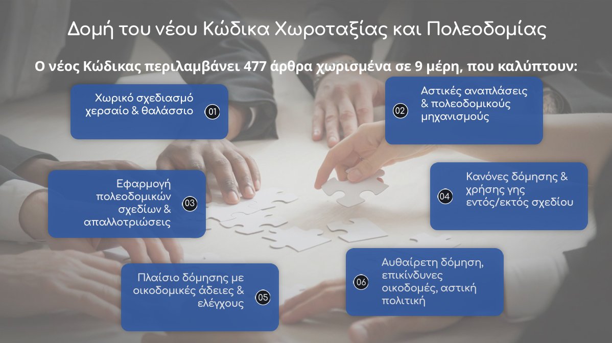kodikas xorotaxias poleodomias26
